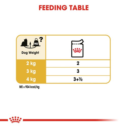 royal-canin-wet-yorkshire-cv-eretailkit-5