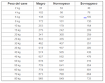 tabella-royal-canin-gastrointestinal-low-fat-cane