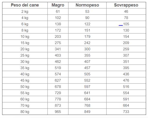 tabella-royal-canin-gastrointestinal-low-fat-cane