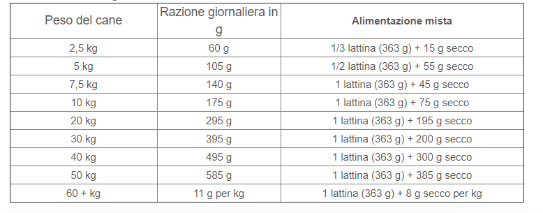 Hills-cane-adult-perfect-weight-dosaggio