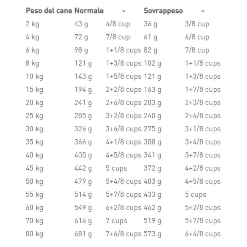 Hypoallergenic-Moderate-Calorie