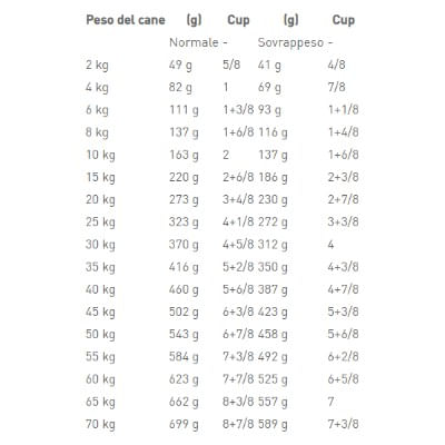 Urinary-SO-Moderate-Calorie-Cane