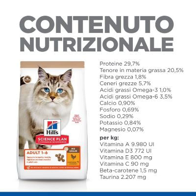 hills-gatto-adult-no-grains-pollo-contenuto-nutrizionale