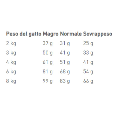 royal-canin-v-diet-cat-hipoallergenic-dosaggio