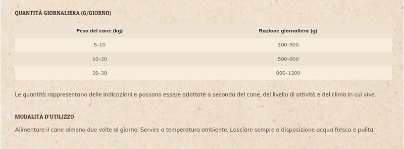 in-the-nature-dog-adult-vaschetta-prosciutto-dosaggio