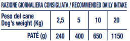 hi-lamb-razione-giornaliera-
