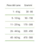 excl-diet-intest-puppy-maiale-riso-2kg-dosaggio