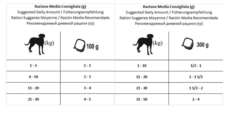 forza10-solo-diet-cavallo-dosaggio