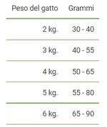 dosaggio-holistic-gatto-almo-nature-cat