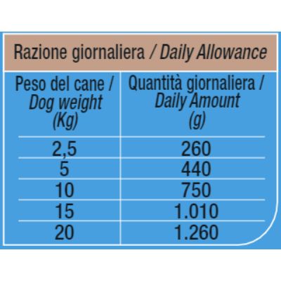 next-mature-agnello-patate-dosaggio