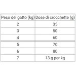 hill-science-plan-adult-sterilised-urinary-dosaggio