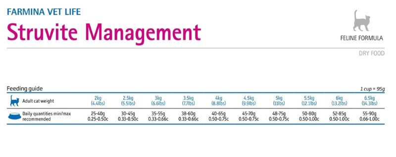 struvite-managment-farmina