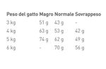 royal-canin-savour-exigent-gatto-dosaggio