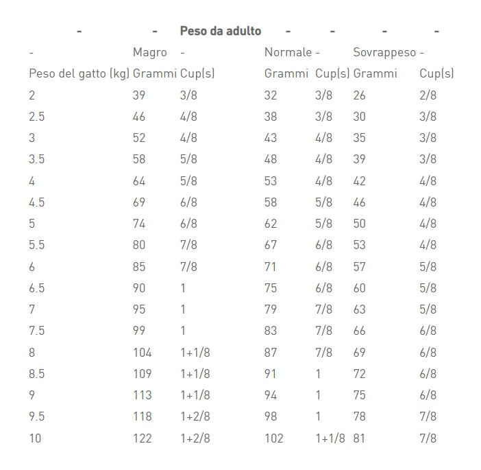 royal-canin-v-diet-renal-gatto-dosaggio