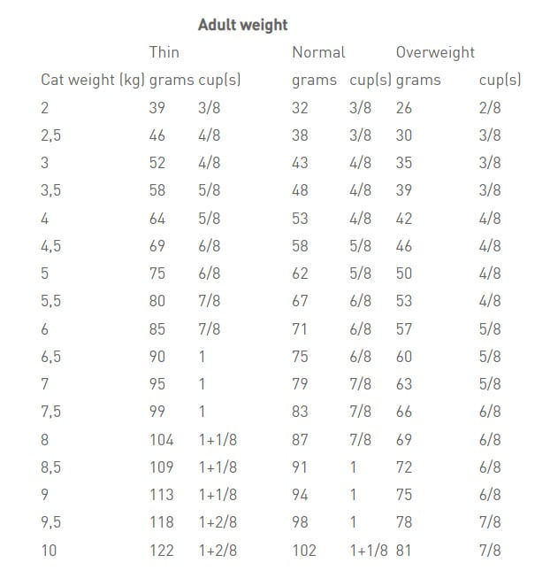 royal-canin-v-diet-renal-special-gatto-dosaggio