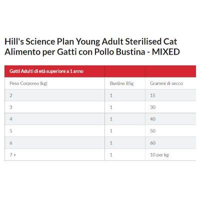 hills-science-plan-cat-sterilised-young-adult-multipack-dosaggio1