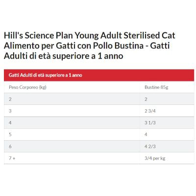 hills-science-plan-cat-sterilised-young-adult-multipack-dosaggio2