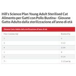 hills-science-plan-cat-sterilised-young-adult-multipack-dosaggio3
