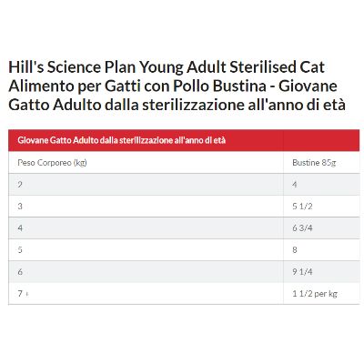 hills-science-plan-cat-sterilised-young-adult-multipack-dosaggio3