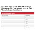 hills-science-plan-cat-sterilised-young-adult-multipack-dosaggio5