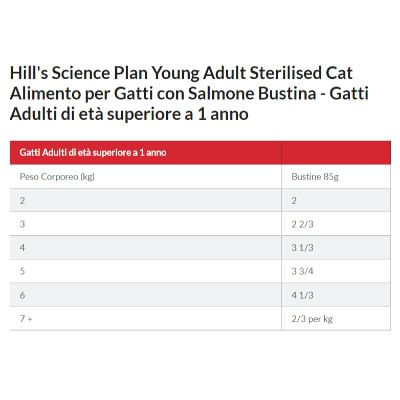 hills-science-plan-cat-sterilised-young-adult-multipack-dosaggio5