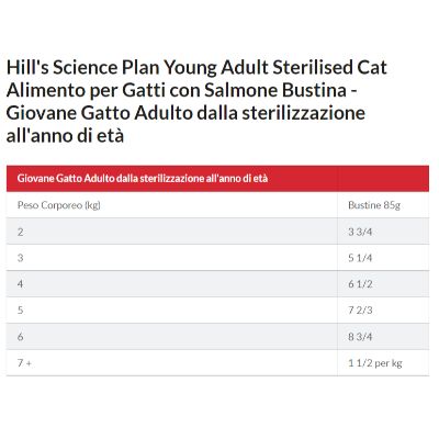 hills-science-plan-cat-sterilised-young-adult-multipack-dosaggio6