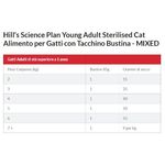 hills-science-plan-cat-sterilised-young-adult-multipack-dosaggio7