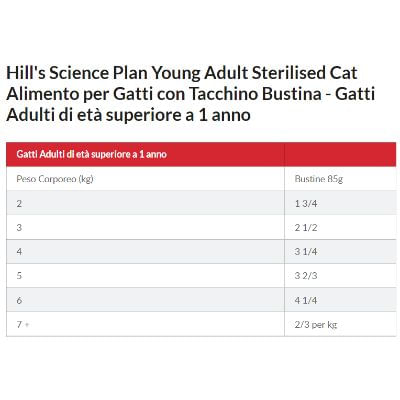 hills-science-plan-cat-sterilised-young-adult-multipack-dosaggio8