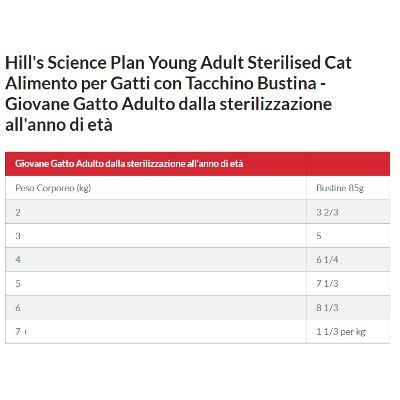 hills-science-plan-cat-sterilised-young-adult-multipack-dosaggio9