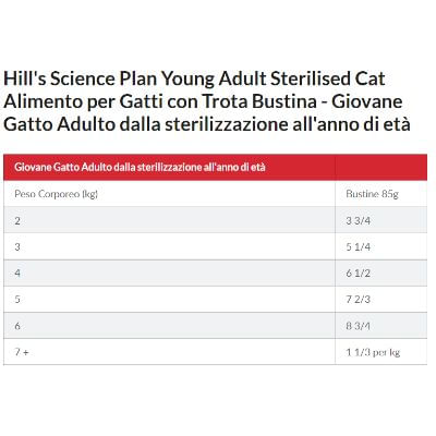 hills-science-plan-cat-sterilised-young-adult-multipack-dosaggio10