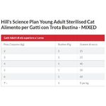 hills-science-plan-cat-sterilised-young-adult-multipack-dosaggio11