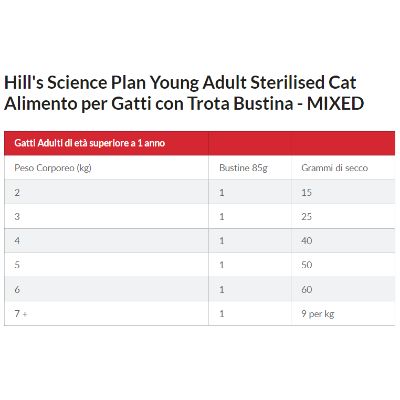 hills-science-plan-cat-sterilised-young-adult-multipack-dosaggio11