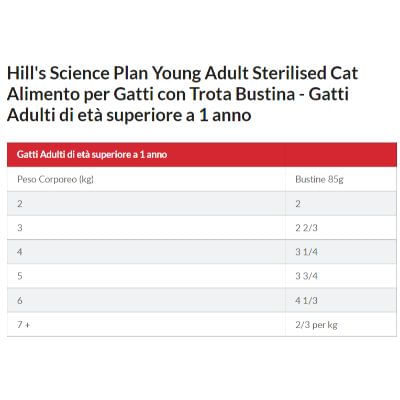 hills-science-plan-cat-sterilised-young-adult-multipack-dosaggio12