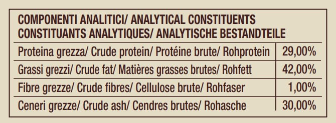 wollys-ranch-dog-osso-di-bue-componenti-analitici