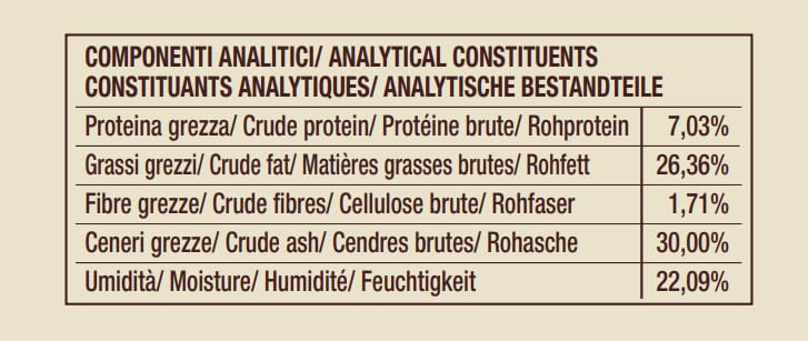 wollys-ranch-osso-prosciutto-componenti-analitici