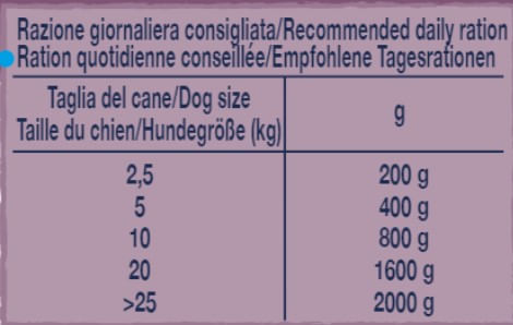 virtus-dog-protein-selection-anatra-400gr-dosaggio