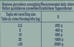virtus-dog-proterin-selection-coniglio-400gr-dosaggio