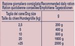 virtus-dog-proterin-selection-maiale-400gr-dosaggio