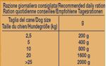 virtus-dog-proterin-selection-tacchino-400gr-dosaggio