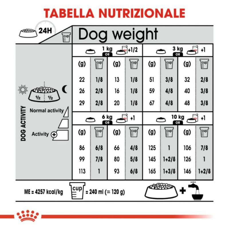 royal-canin-cane-mini-digestive-care-dosaggio