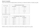 royal-canin-v-diet-neutered-weight-balance-dosi