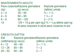 purina-pro-plan-veterinary-diets-gastrointestinal-moussee-dosaggio