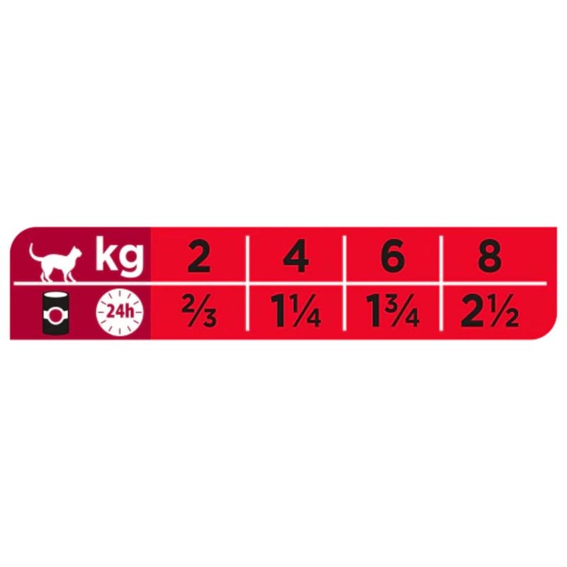 purina-pro-plan-veterinary-diets-diabetes-mousse-dosaggio1