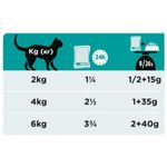 purina-pro-plan-veterinary-diets-gastrointestinal-umido-dosaggio1