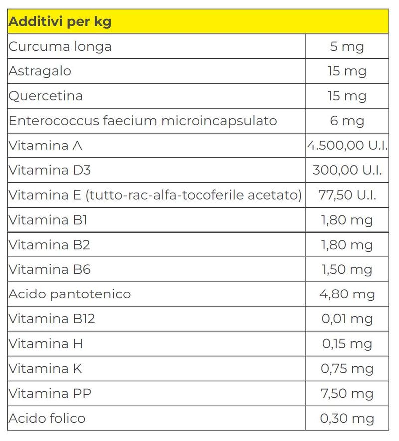 drn-direne-wd-dosaggio-additivi
