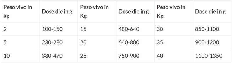 drn-direne-wd-dosaggio