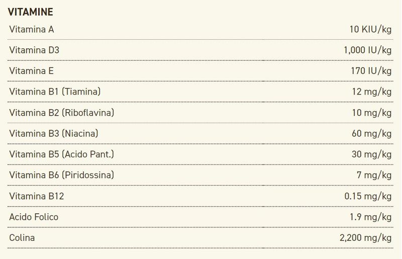 acana-dog-prairie-poultry-componenti-vitamine