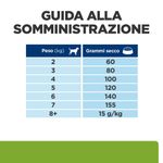 hills-prescription-diet-metabolic-mini-cane-pollo-guida-alla-somministrazione