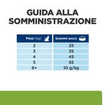 hills-prescription-diet-metabolic-pollo-razione