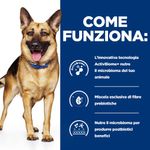 hills-prescription-diet-gastrointestinal-biome-cane-pollo-come-funziona